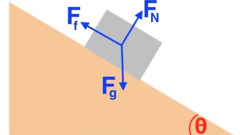 AP Physics 1 - Dynamics 3 - Newton’s’s 2nd Law - Introduction To Inclined Planes