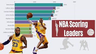 NBA Scoring Leaders | Regular Season Total Points | 1996 - 2020