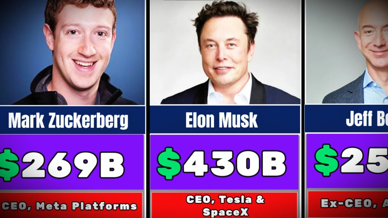 The World’s Richest CEOs and Their Fortunes 2025