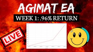 Agimat EA - Week 1 Live Testing- .97% Return