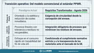 Cuenta atrás para el PPWR - Packaging and Packaging Waste Regulation