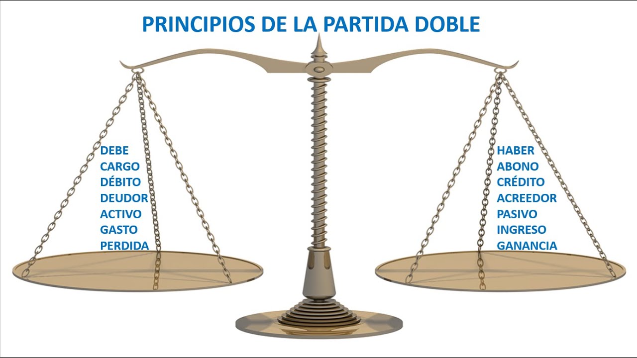 Principio y valor diferencia