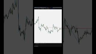 Месячный тайм фрейм #bitcoin #трейдингвью #инвестиции #trading #акции #криптовалюа #экономика