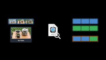 WWDC22: Create a more responsive media app | Apple