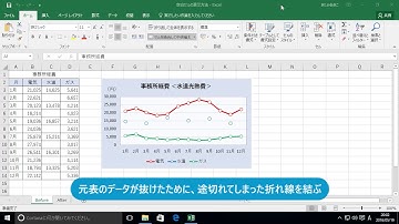 折れ線の途切れを先で結ぶには（Excel 2016）