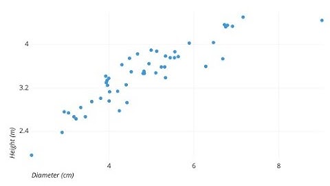 CADD Nest How to Create  Scatter plot in excel