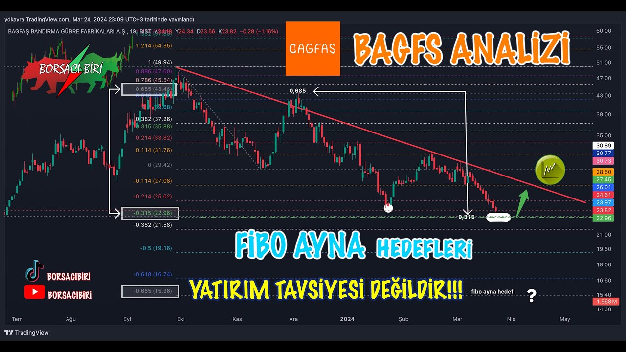BAGFS - HİSSE ANALİZİ - MAL TOPLAMA BÖLGESİ - FİBO AYNA ÖNEMLİ SEVİYELER