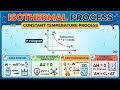 Isothermal Process || Constant Temperature Process || Derivations || Properties of Gases