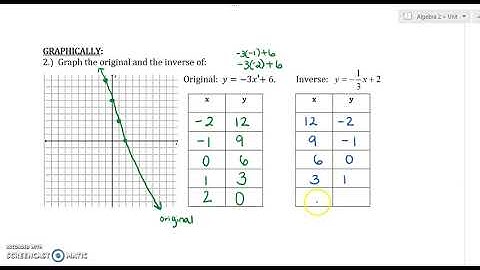 Unit 7 Day 4 Video Notes   Graphing Inverses