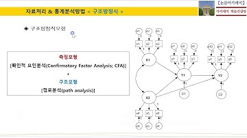 [구조방정식 모형] 탐색적 요인분석 vs 확인적 요인분석