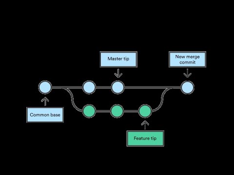 Merge Branch To Master Or Main Branch From Staging Branch GitHub --2