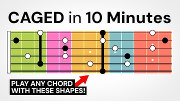 The CAGED System in Under 10 Minutes