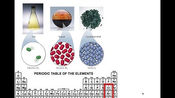Chapter 11-Part 1-Introduction to Intermolecular Forces