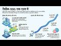 NAS100 Veda: The Ultimate Guide to the Nasdaq-100 Index