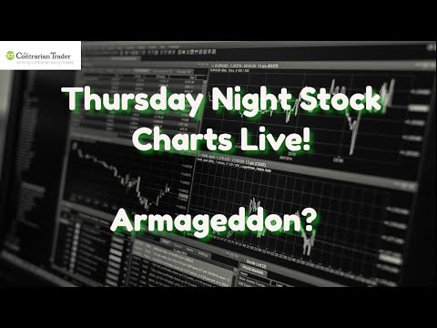 Free Live Streaming Stock Charts