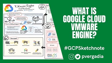 What is Google Cloud VMware Engine? #GCPSketchnote