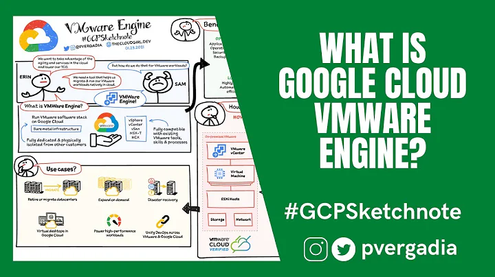 What is Google Cloud VMware Engine? #GCPSketchnote