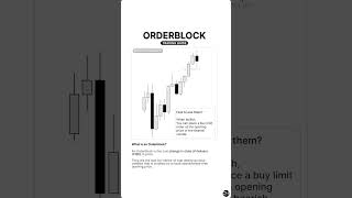 Orderblock Trading Guide (1)  #dailybias #trading #liquidity #forex #bitcoin #education #liquidity
