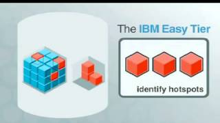 Storage Efficiency With Ibm Easy Tier