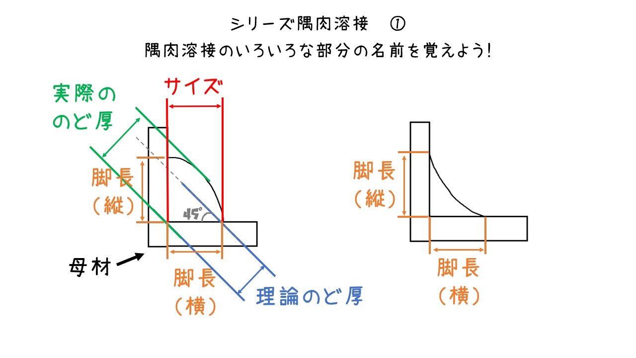 【隅肉溶接解説】【小春六花】と1分58秒で隅肉溶接の名称をおぼえよう(シリーズ隅肉溶接1) YouTube 【隅肉溶接解説】【小春六花】と1分58秒で隅肉溶接の名称をおぼえよう(シリーズ隅肉溶接1) YouTube