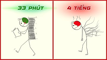 NẮM VỮNG kiến thức với 33 PHÚT mỗi ngày - 99% người thành công áp dụng cách này.