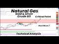 Natural gas at critical point  next move  gold  silver  crude oil  technical analysis