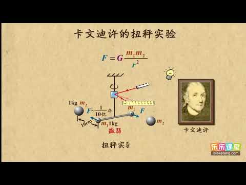 07卡文迪许的扭秤实验   万有引力与航天  高中物理