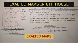Exalted Mars in 8th House l Famous Astrologers in Delhi NCR, India l Exalted Mars