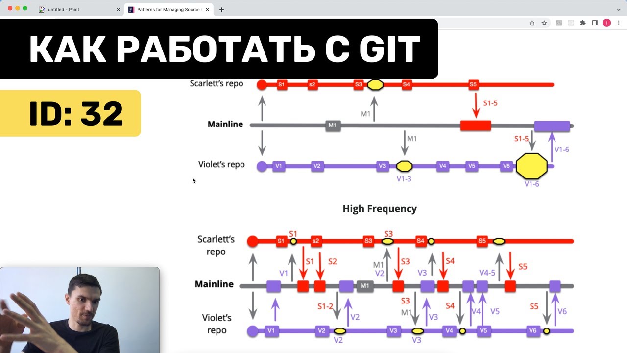 Как вести разработку с git