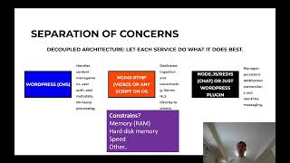 Architecting a live stream and chat platform on cloud with Wordpress