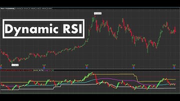 Dynamic RSI Indicator for ThinkorSwim