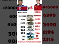 China vs North Korea | Who Is Stronger ?