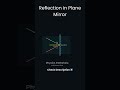 👉 Plane Mirror Reflection | Laws of Reflection
