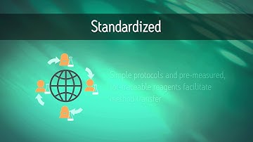 Improvements in protein quantification start with sample preparation