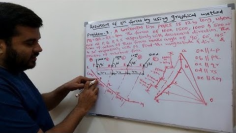 Resultant of Parallel Forces | Solved problem 3 | Graphical Method | Engineering Mechanics