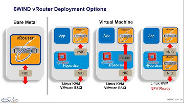 Webinar :6WIND vRouters Replace Hardware Routers