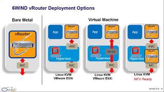 Webinar :6WIND vRouters Replace Hardware Routers
