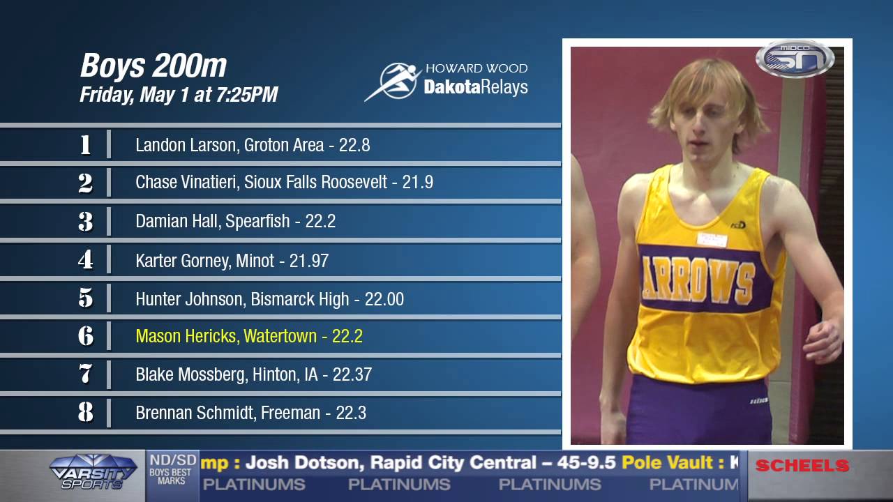 Varsity Sports 4.29.15 YouTube