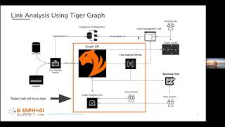 Using Graph to Boost AI