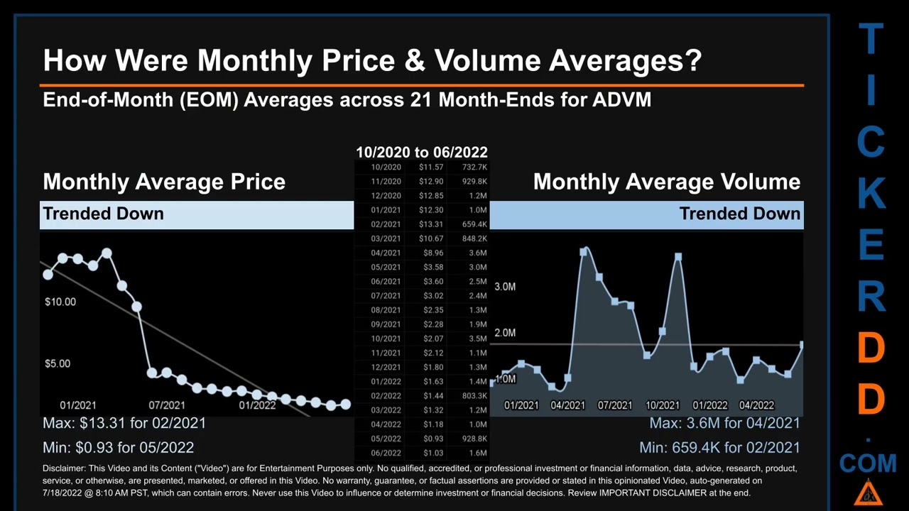ADVM Price and Volume Analysis by 650 Day Look Back ADVM Stock Analysis for Adverum Biotechnologies