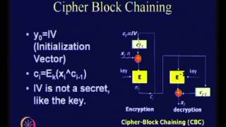 ⁣Modes of Operation of Block Ciphers