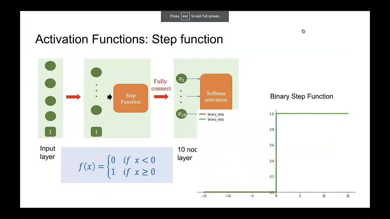 H m k ch ho t activation functions youtube