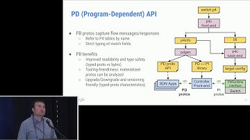 P4 Program-dependent Controller Interface for SDN Applications