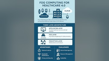 Fog Computing for Healthcare 4.0: Opportunities and Challenges