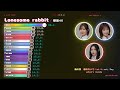 「Lonesome rabbit / 櫻坂46」歌割り