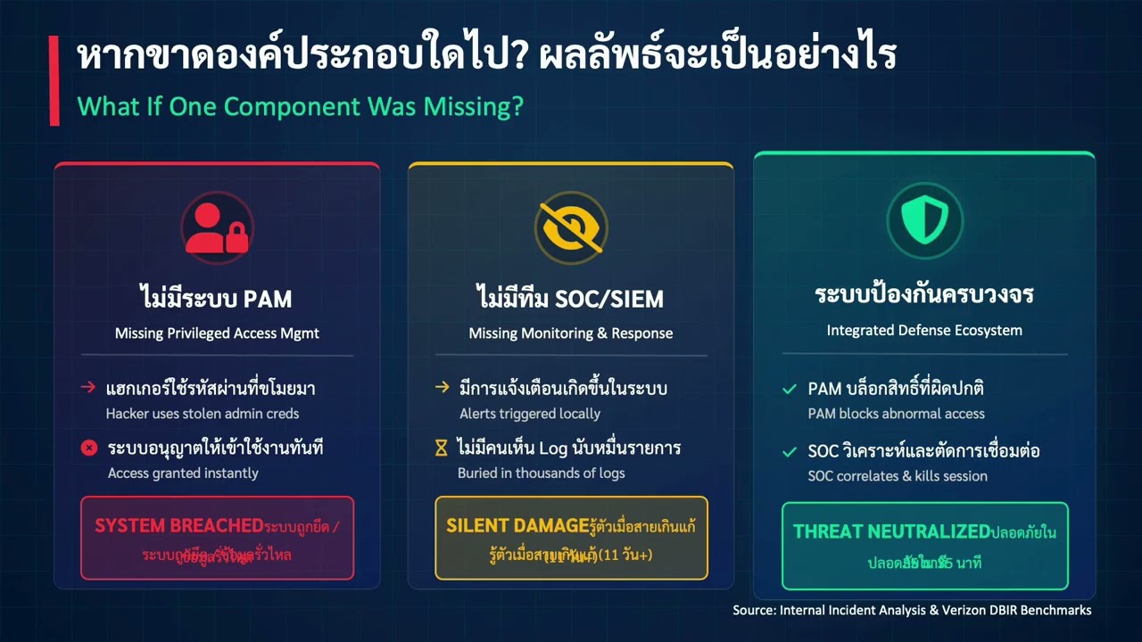 Dissecting a Cyber Attack  When Antivirus is Silent but SIEM+SOC Catches the Threat 1