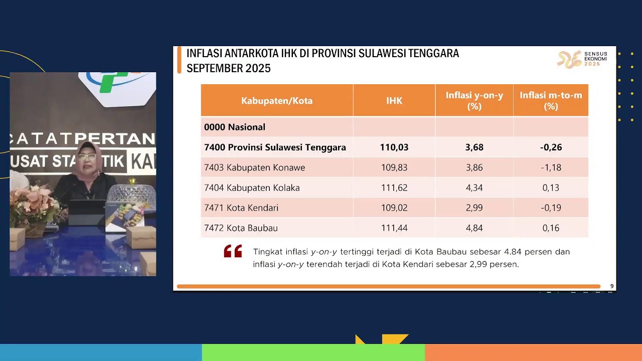 Live Streaming Rilis Inflasi 1 Oktober 2025 BPS Kabupaten Konawe