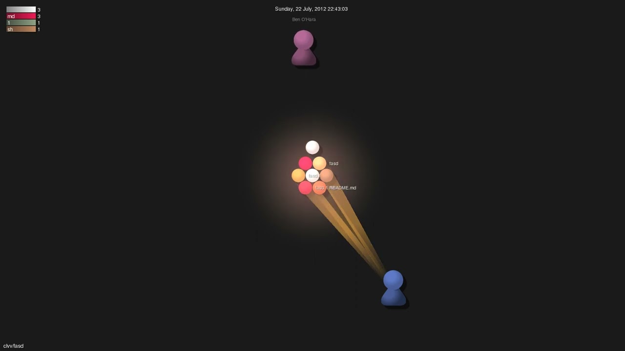 clvv/fasd - Gource visualisation