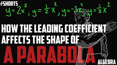How the Leading Coefficient Affects the Shape of a Parabola #shorts