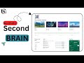 Aesthetic Second Brain Notion Template 2025